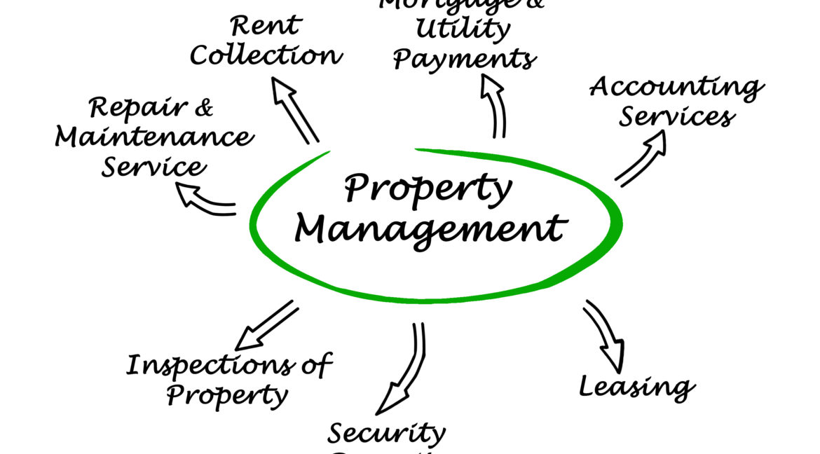 Property Management Company Duties